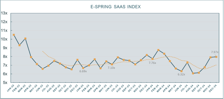 Saas Index 2024 H2