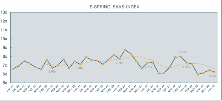 SaaS Index H1 2025